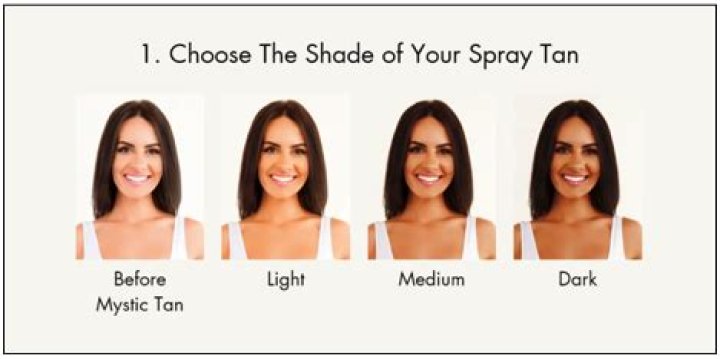 Do Spray tans cover up freckles?