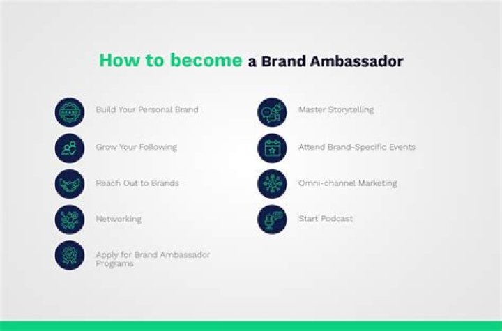 Do u get paid to be a brand ambassador?