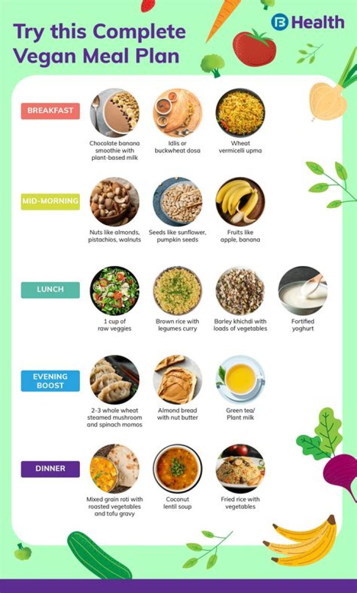 Do vegans eat a lot of carbs?
