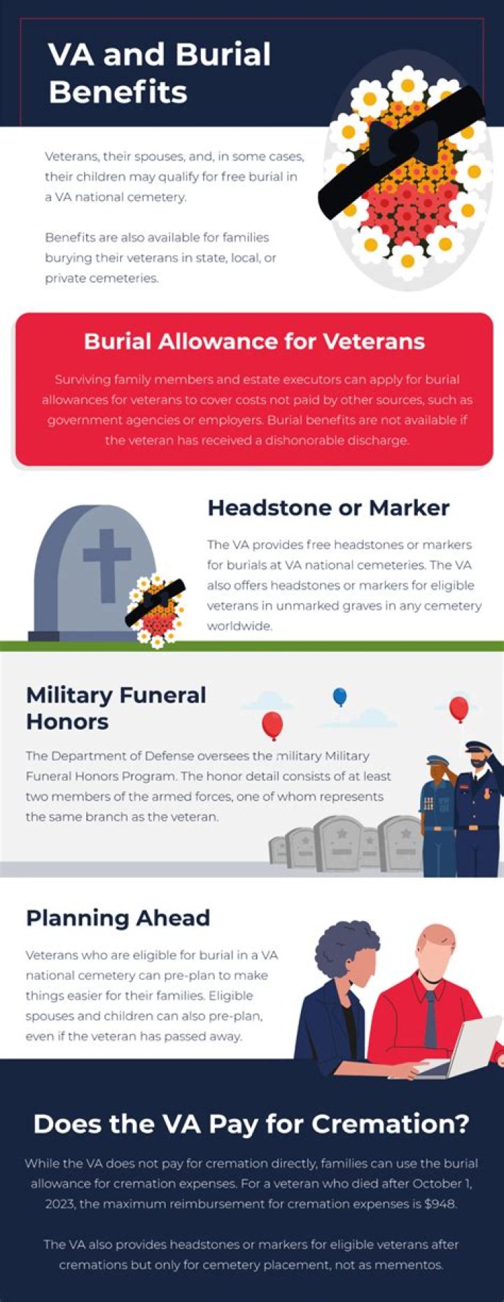 Do veteran spouses get burial benefits?