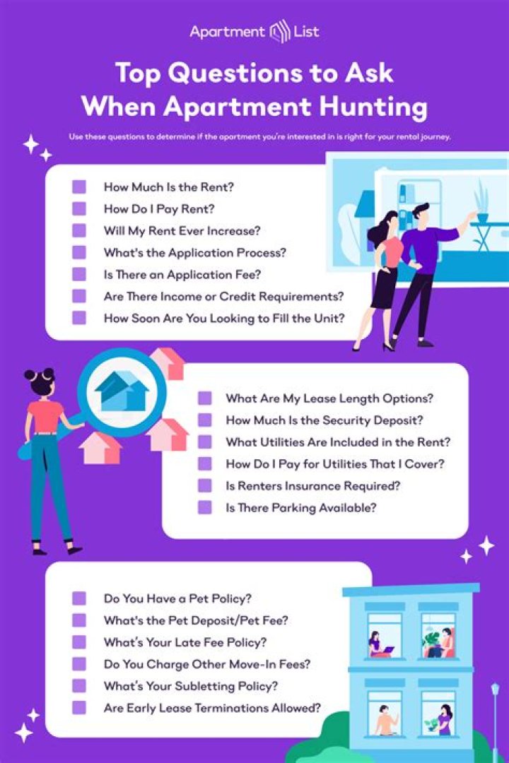 Do you ask the right questions when renting a house?
