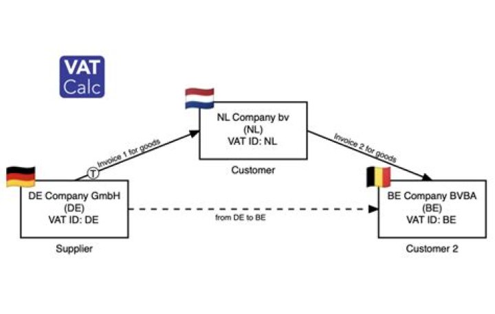 Do you charge VAT on shipping to EU?