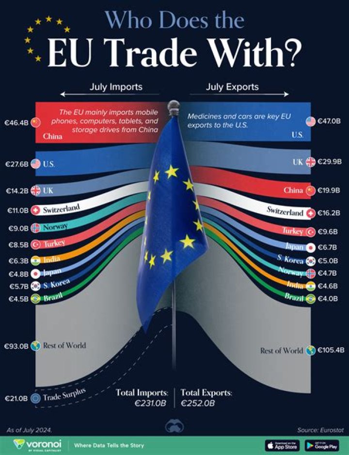 Do you charge VAT to other EU countries?