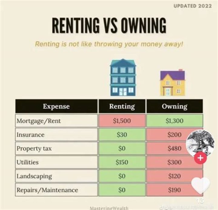 Do you get a tax break for renting a house?