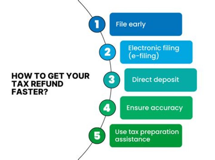 Do you get an email when you get your tax return?