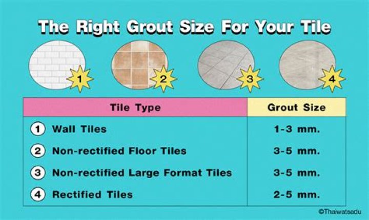 Do you grout tile against the wall?