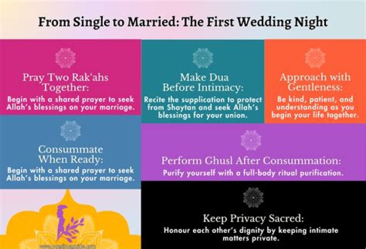 Do you have to consummate on wedding night?