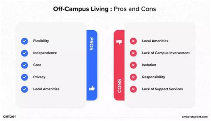Do you have to live on campus first year at OSU?