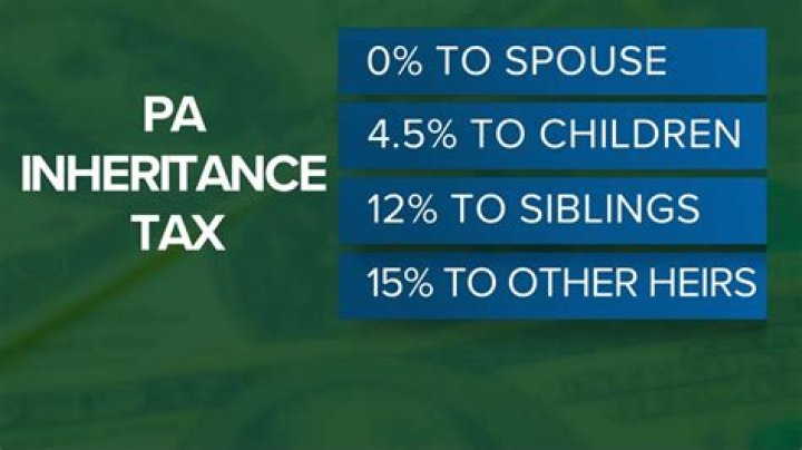 Do you have to pay income tax on an inheritance?