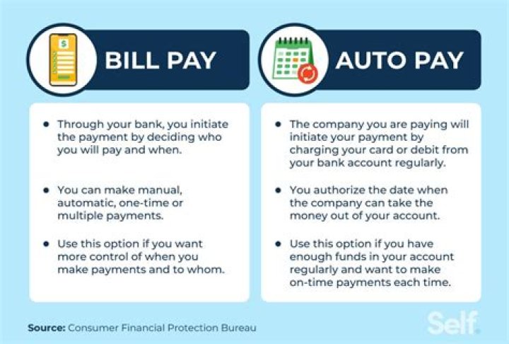 Do you have to pay interest on IRA?
