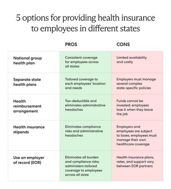 Do you have to provide health insurance to W-2 employees?