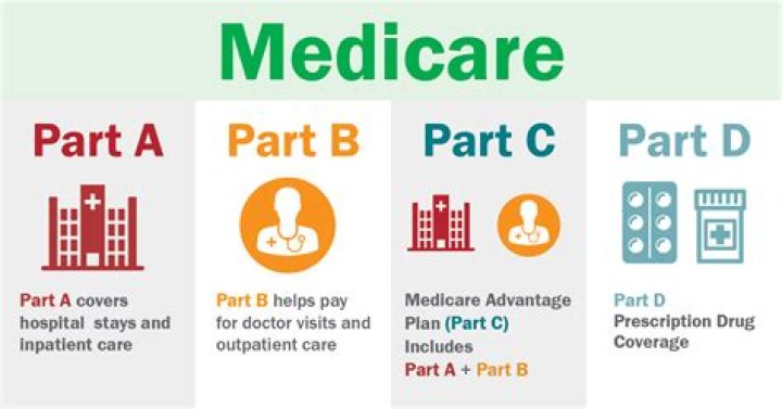 Do you have to repay Medicare benefits?