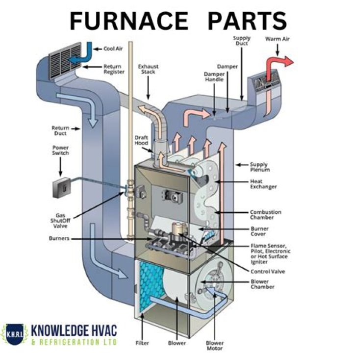 Do you have to replace your furnace when you replace air conditioner?