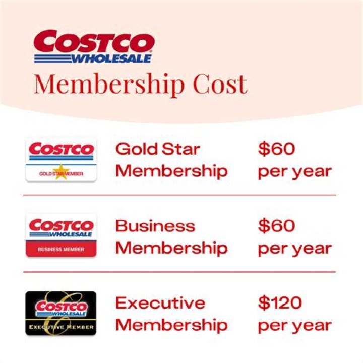 Do you have to show membership for Costco?