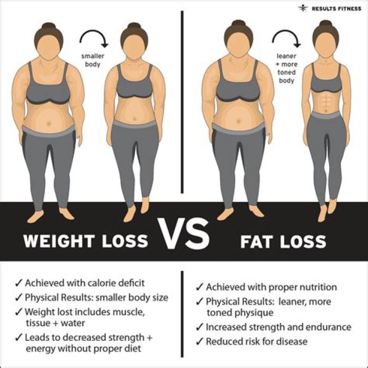 Do you lose more weight when fat adapted?