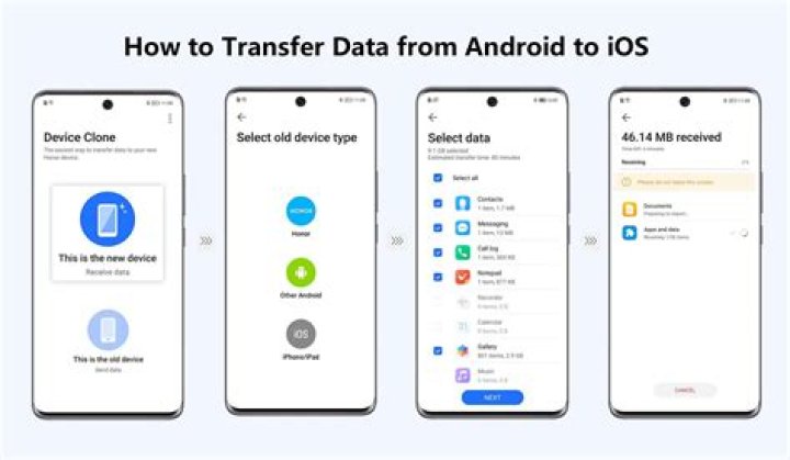Do you need a SIM card to transfer data between phones?