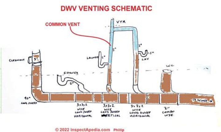 Do you need a vent over an oven?