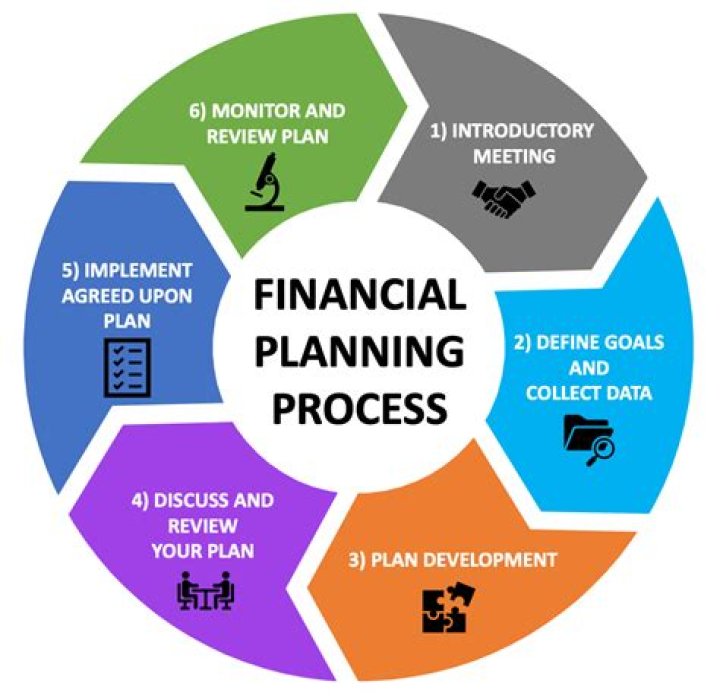 Do you need an answer to all your financial planning questions?