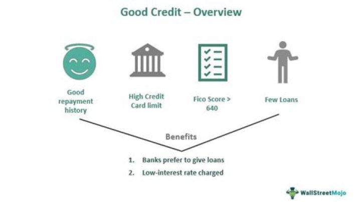 Do you need good credit for rent-to-own?