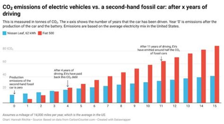 Do you own the car after HP?