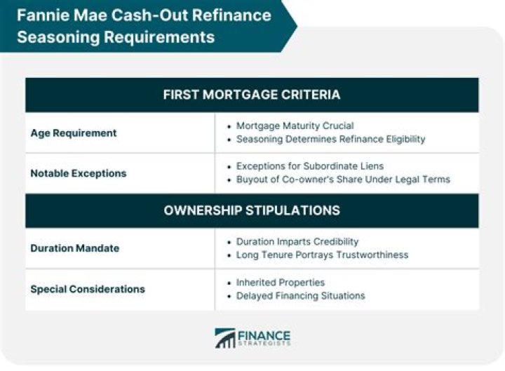 Do you pay tax on cash-out refinance?