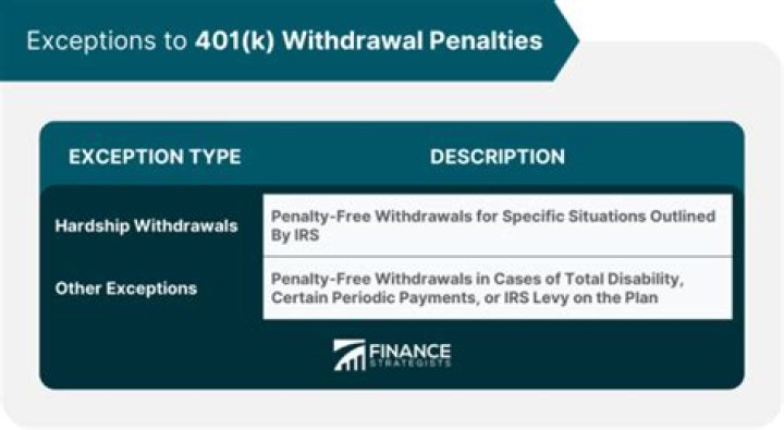 Do you pay taxes on 401k withdrawal immediately?