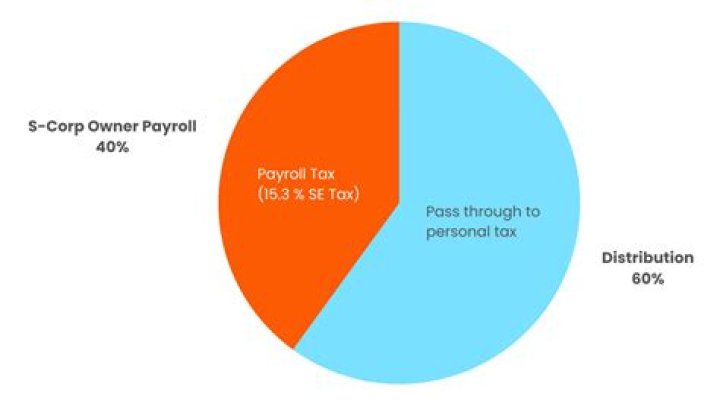 Do you pay taxes on cash awards?