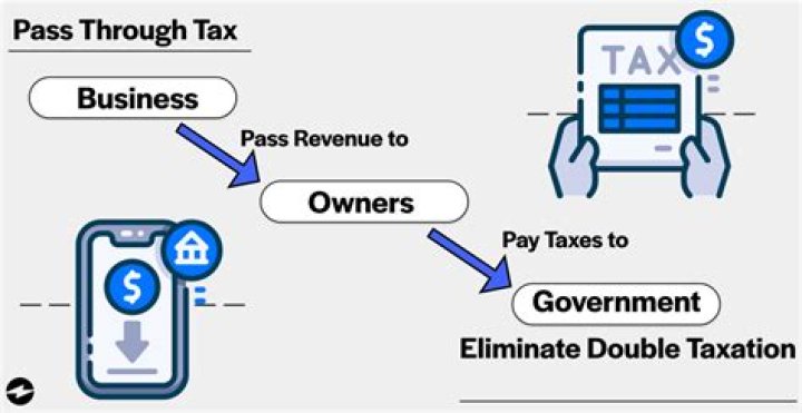Do you pay taxes on distributions from a partnership?