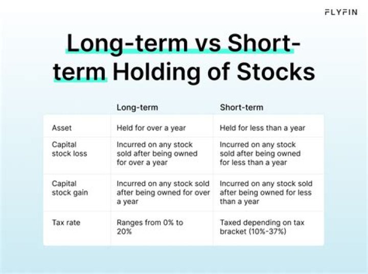 Do you pay taxes on short-term stock losses?