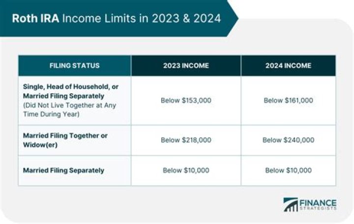 Does 1099 income qualify for Roth IRA?
