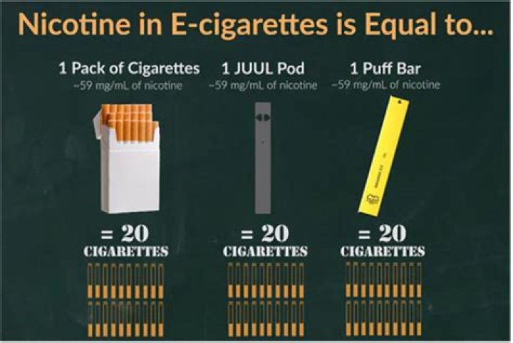 Does 5 cigarettes equal 1 egg?