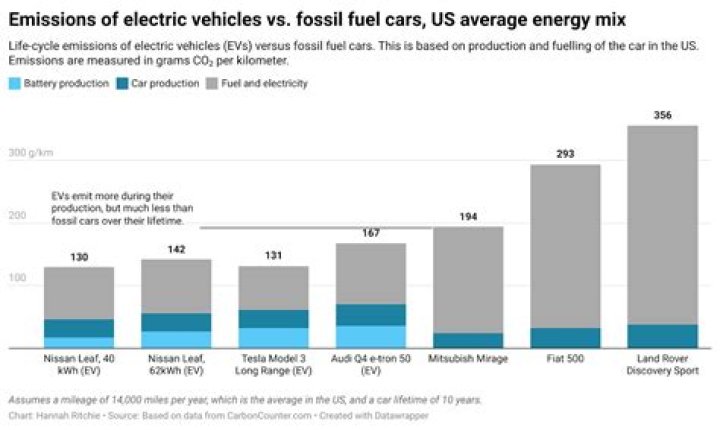 Does a car consume fuel when idling?