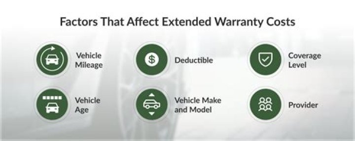 Does a car warranty cost extra?