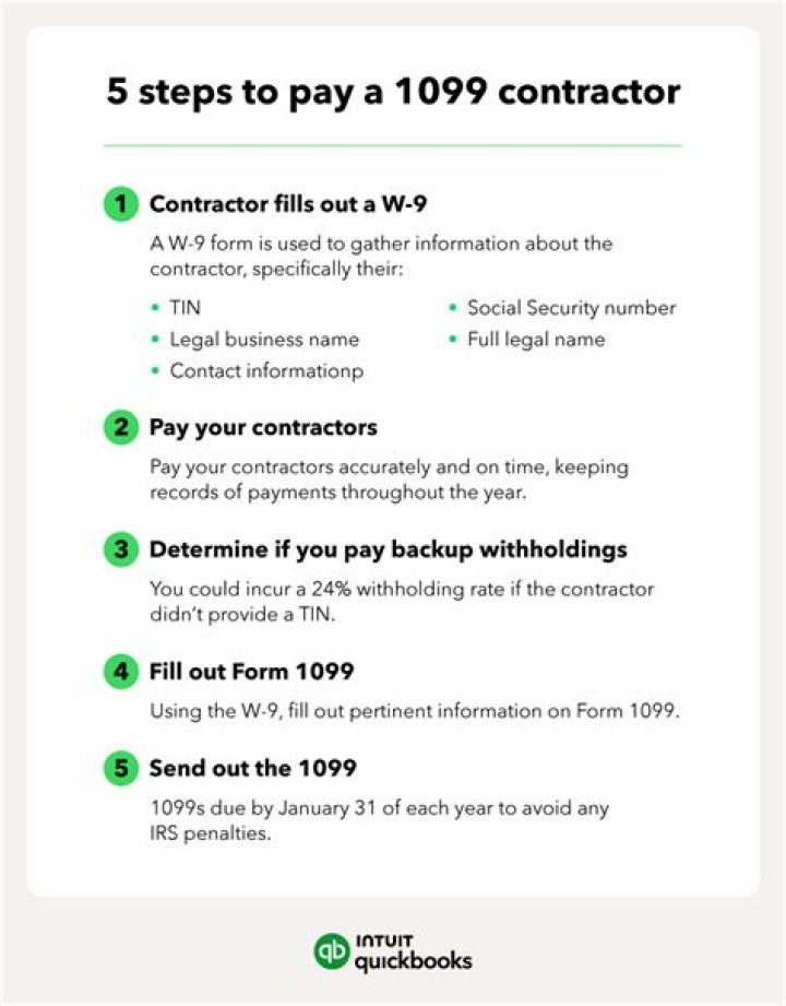 Does a contractor receive a 1099?