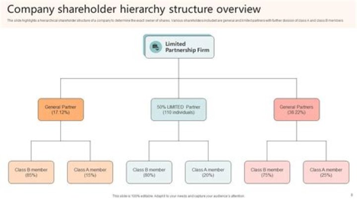 Does a corporation have to have more than one shareholder?