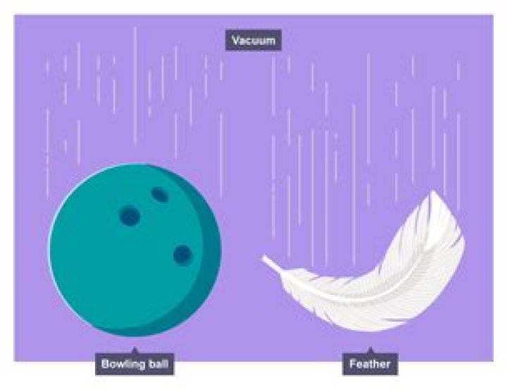 Does a feather and bowling ball fall at the same speed?