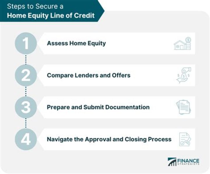 Does a home equity line of credit show up on credit report?