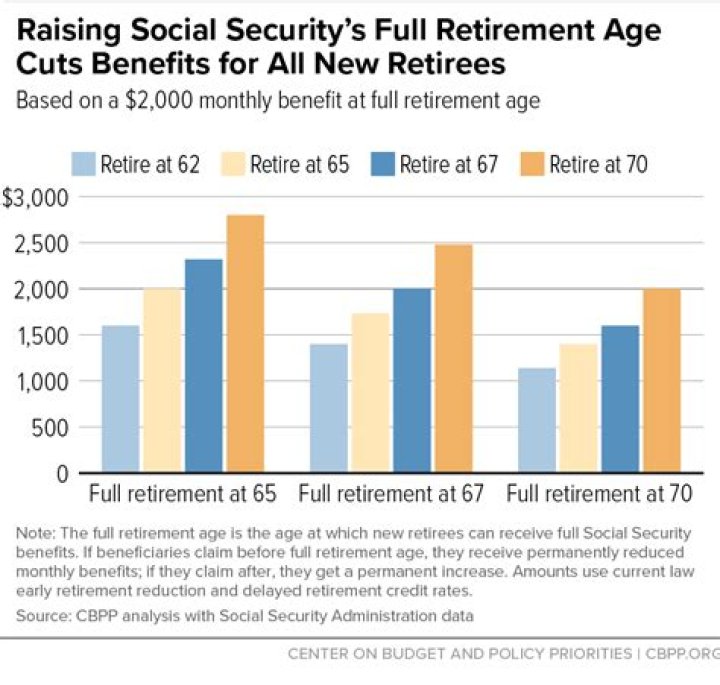 Does a pension count towards Social Security?