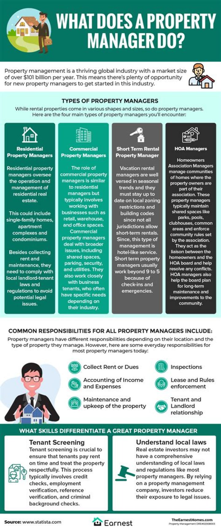Does a property manager collect rent?
