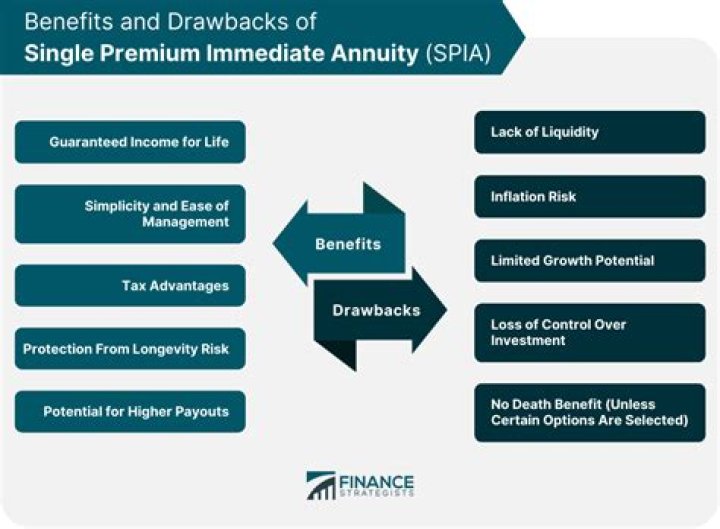 Does a single premium immediate annuity have an accumulation?