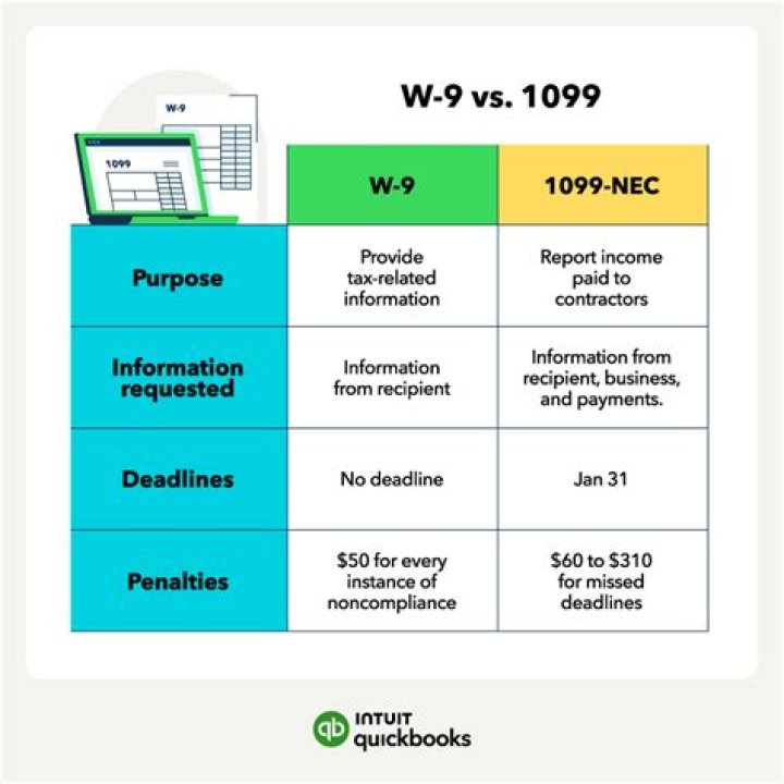 Does a w9 need to be completed every year?