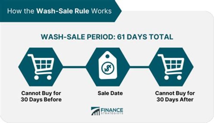 Does a wash sale affect cost basis?