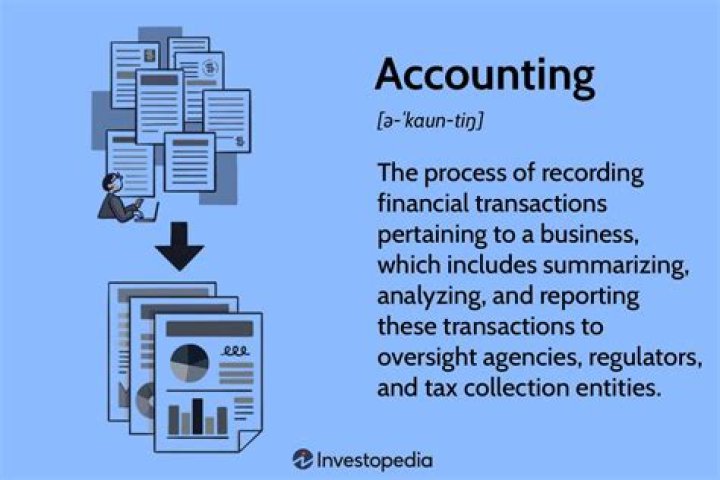 Does accounting require problem solving?
