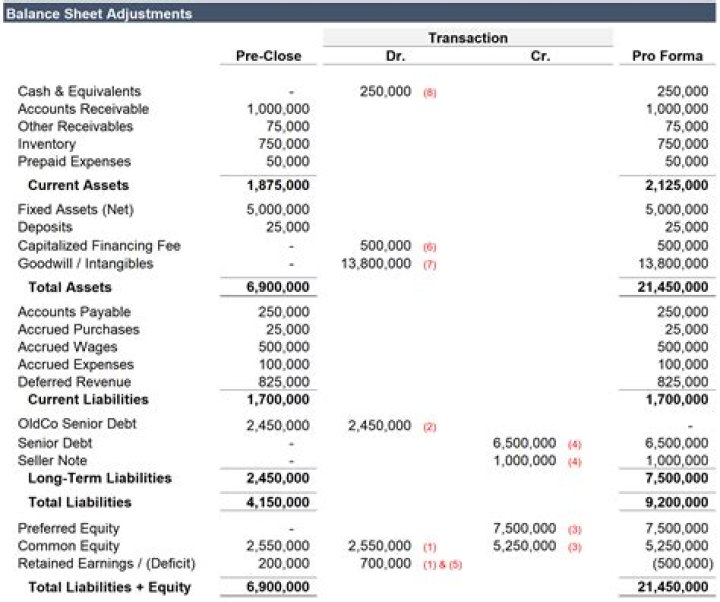 Does adjusting entries affect balance sheet?