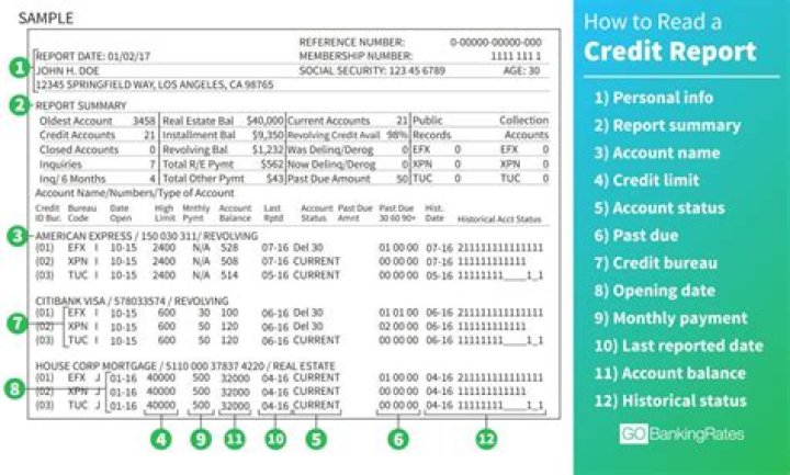 Does all outstanding debt show on credit report?