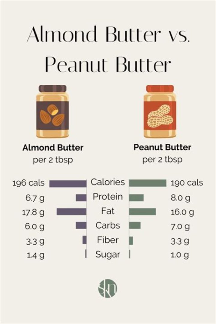 Does almond butter burn belly fat?