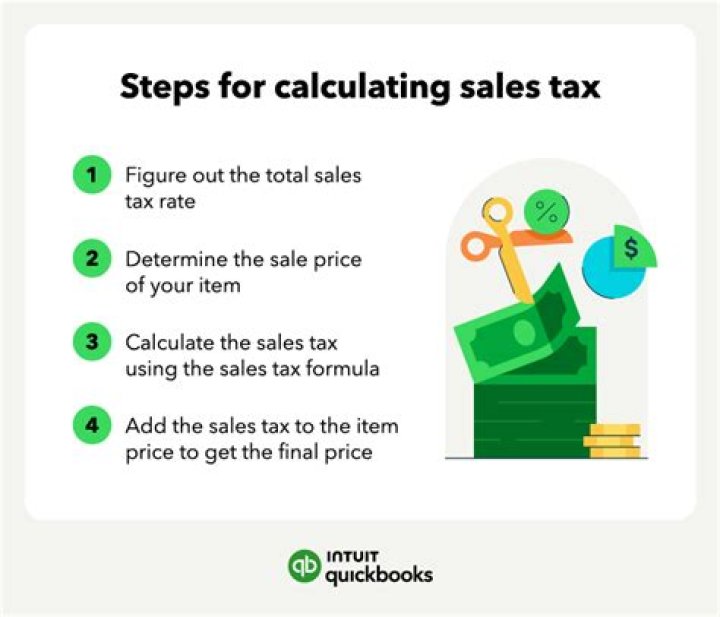 Does Amazon calculate sales tax for sellers?