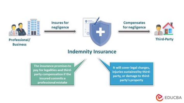Does an indemnity policy cover?