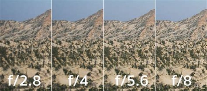 Does aperture affect sharpness?