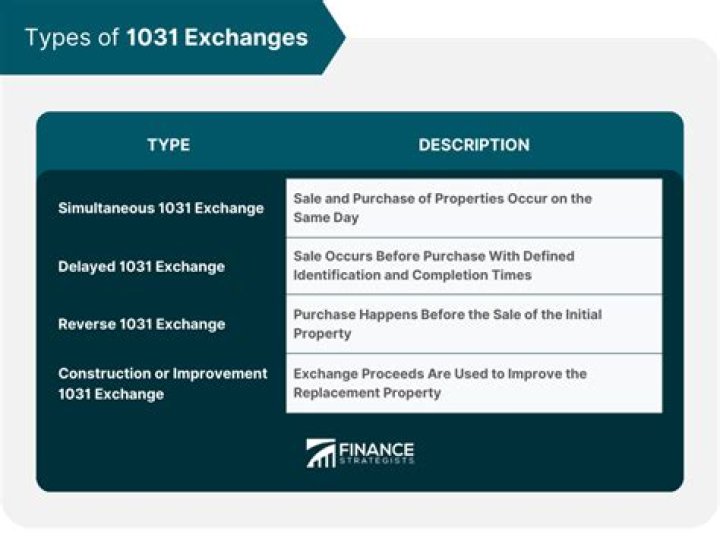 Does CA recognize 1031 exchanges?